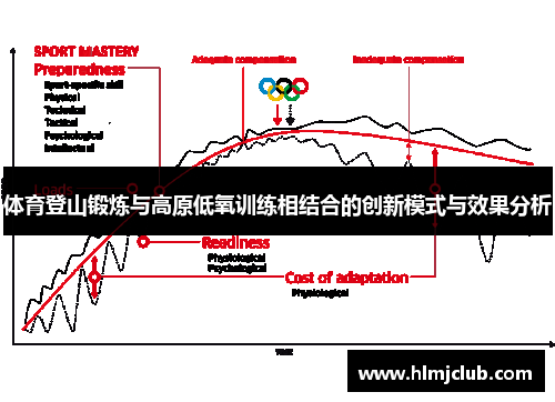 体育登山锻炼与高原低氧训练相结合的创新模式与效果分析