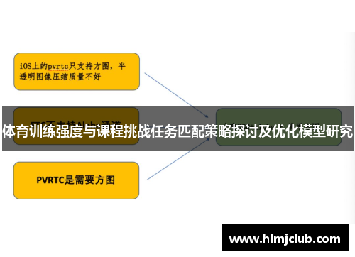体育训练强度与课程挑战任务匹配策略探讨及优化模型研究