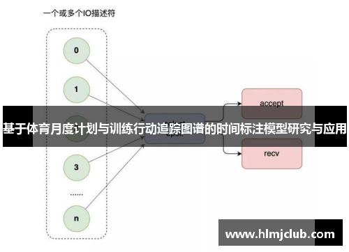 基于体育月度计划与训练行动追踪图谱的时间标注模型研究与应用