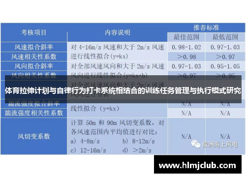 体育拉伸计划与自律行为打卡系统相结合的训练任务管理与执行模式研究
